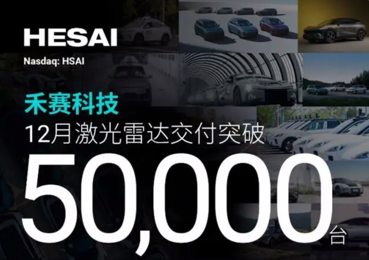 禾賽科技再下一新里程碑，激光雷達單月交付突破5萬！