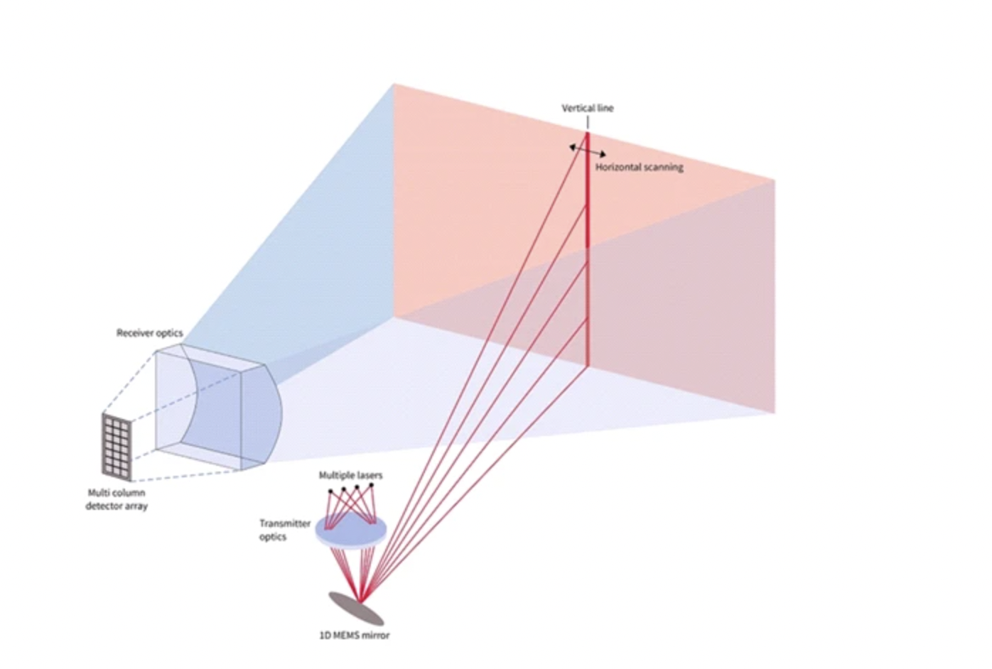 永新光學取得車載MEMS激光雷達的角度放大光學系統專利，提升雷達角度放大效果