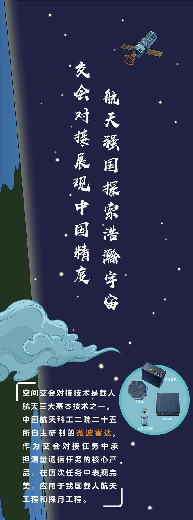 漫說微波雷達：中國空間站交會對接的“神器”