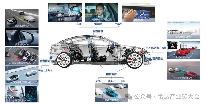 分析 | 我國毫米波雷達產業鏈