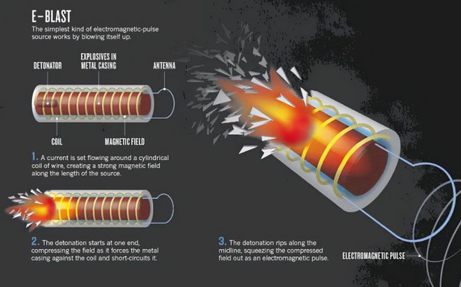 中國超強微波武器將至？發動機是亮點，或能機動部署，影響深遠