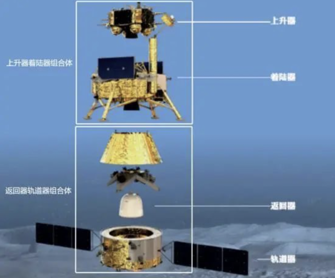 嫦娥六號比快遞小哥還利落，怎么做到的？